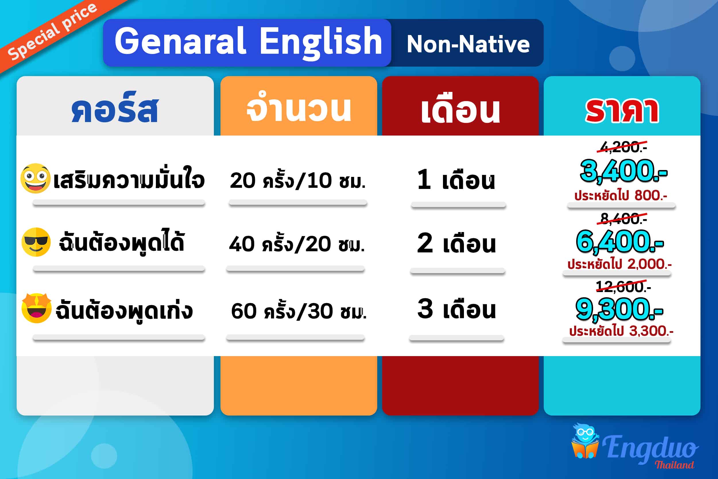 เรียน ภาษา อังกฤษ ตัวต่อตัว ราคา อันไหนดีที่สุด (เปรียบเทียบบริการหลายที่ช่วยตัดสินใจง่าย)