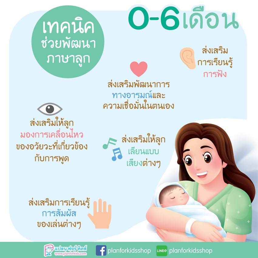เริ่มสอน ภาษา อังกฤษ สํา ห รับ อนุบาล เมื่อไหร่ดี (ช่วยพัฒนาการเด็กปฐมวัย)