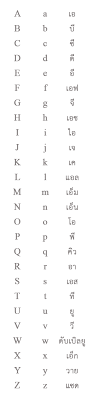 ฝึก เรียน ภาษา อังกฤษ จากศูนย์ ต้องทำยังไง